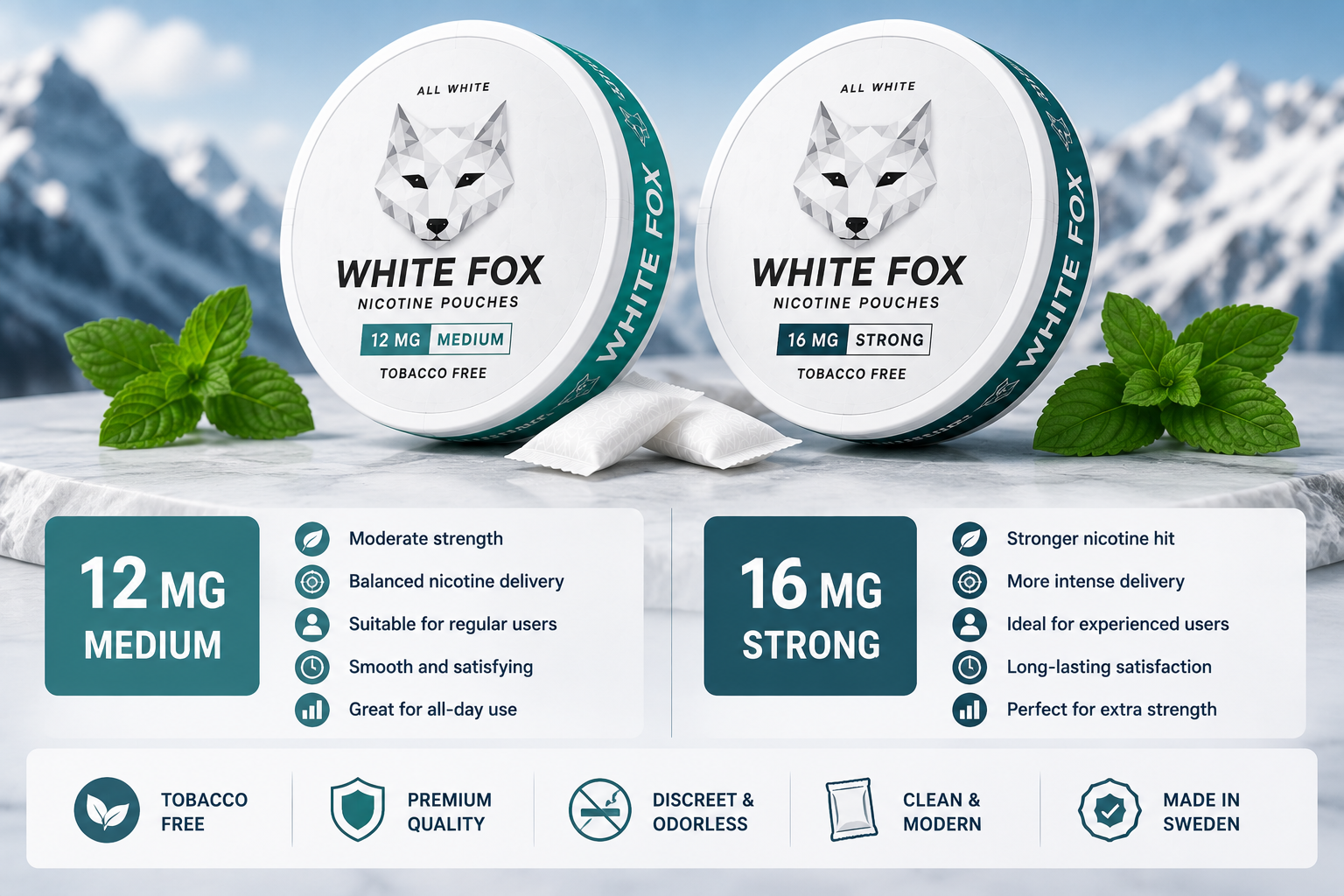 White Fox Nicotine Pouches Strength: Understanding 12mg and 16mg