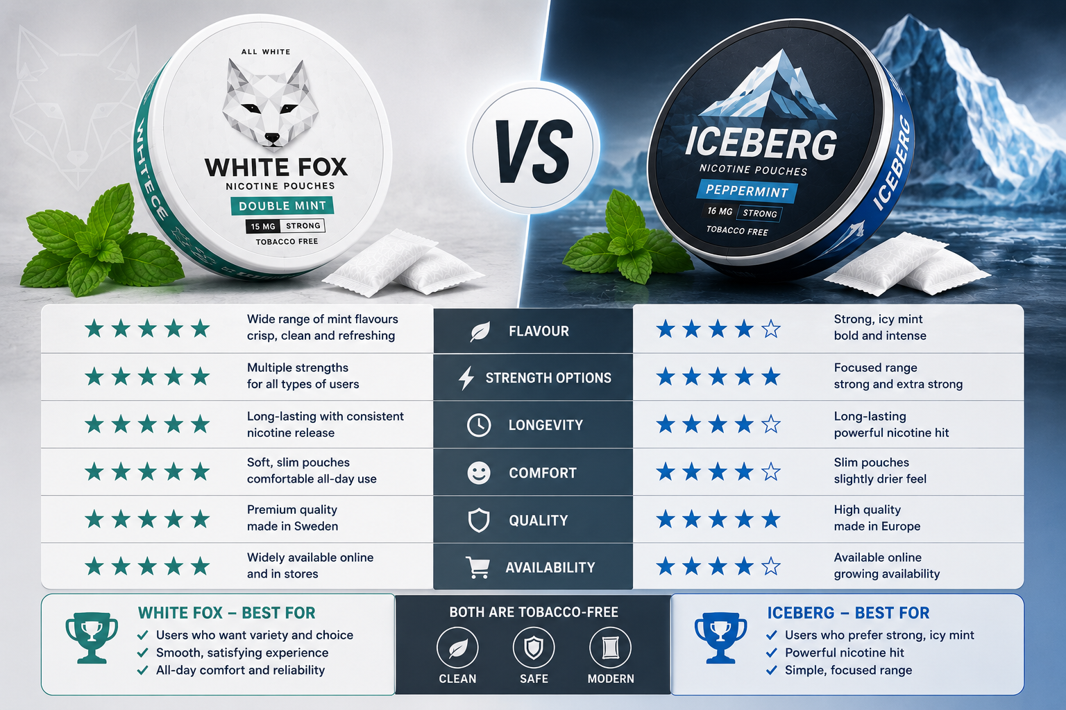 White Fox vs Iceberg Nicotine Pouches: Which Is Better
