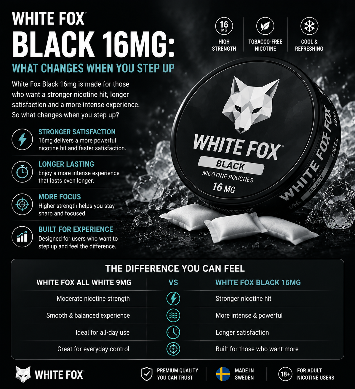 White Fox Black 16mg: What Changes When You Step Up