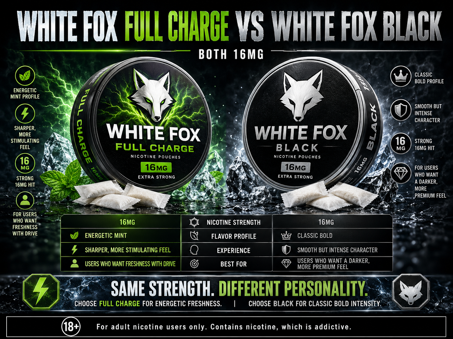 White Fox Full Charge vs White Fox Black: Both 16mg