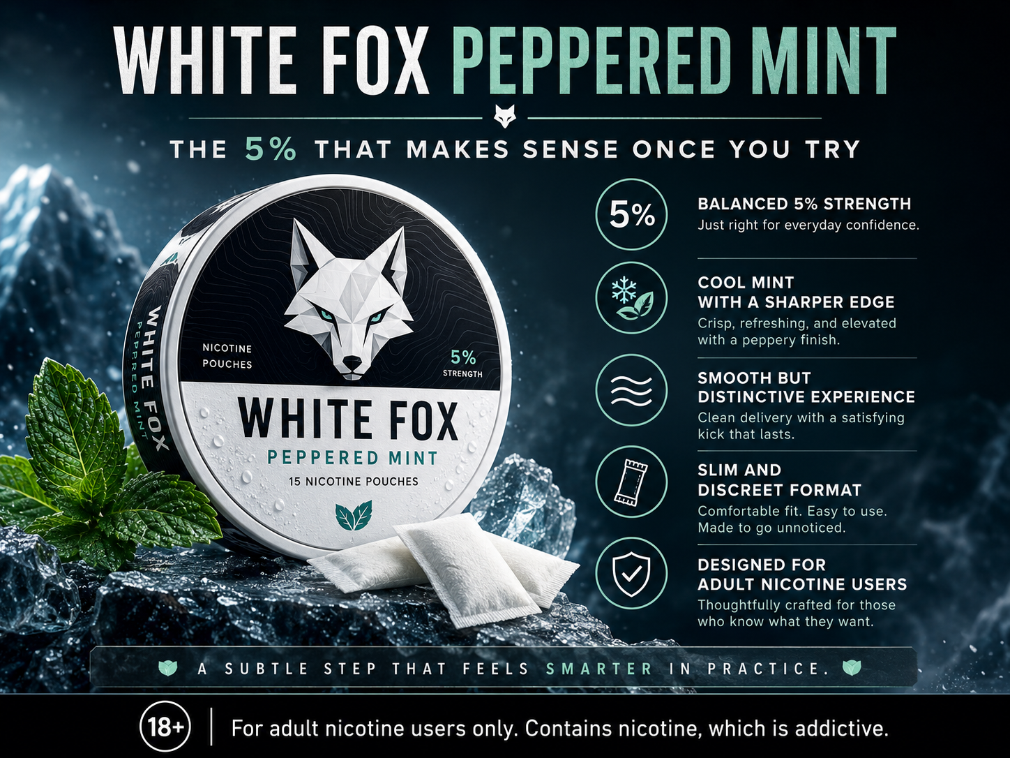 White Fox Peppered Mint: The 5% That Makes Sense Once You Try
