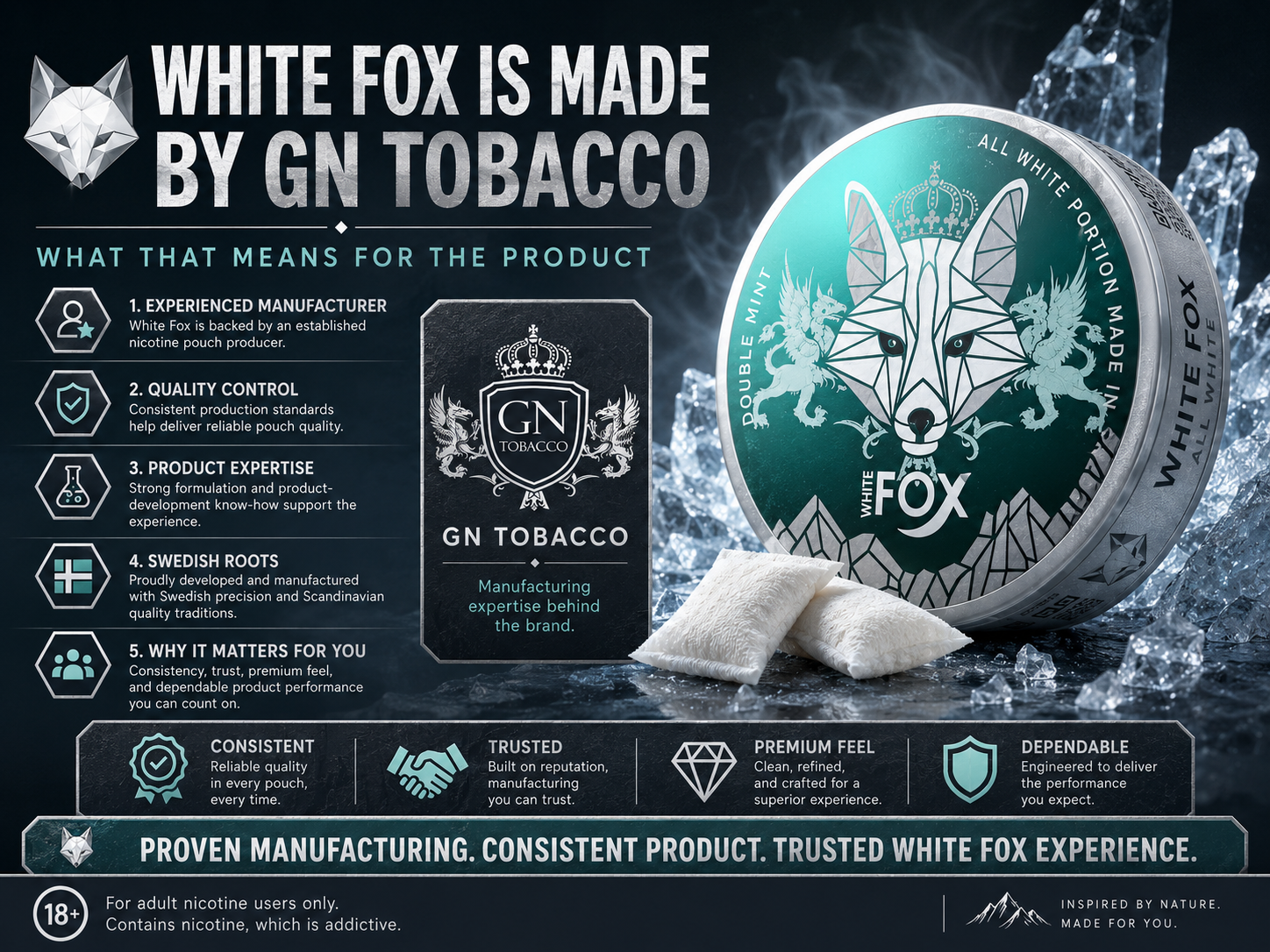 White Fox Is Made by GN Tobacco: What That Means for the Product