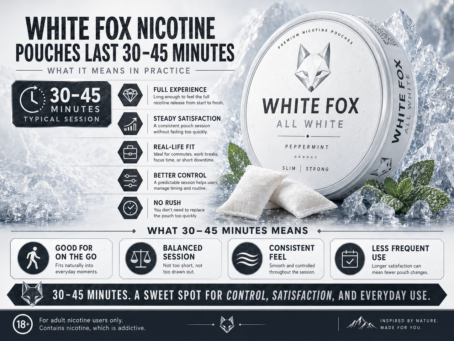 White Fox Nicotine Pouches Last 30-45 Minutes