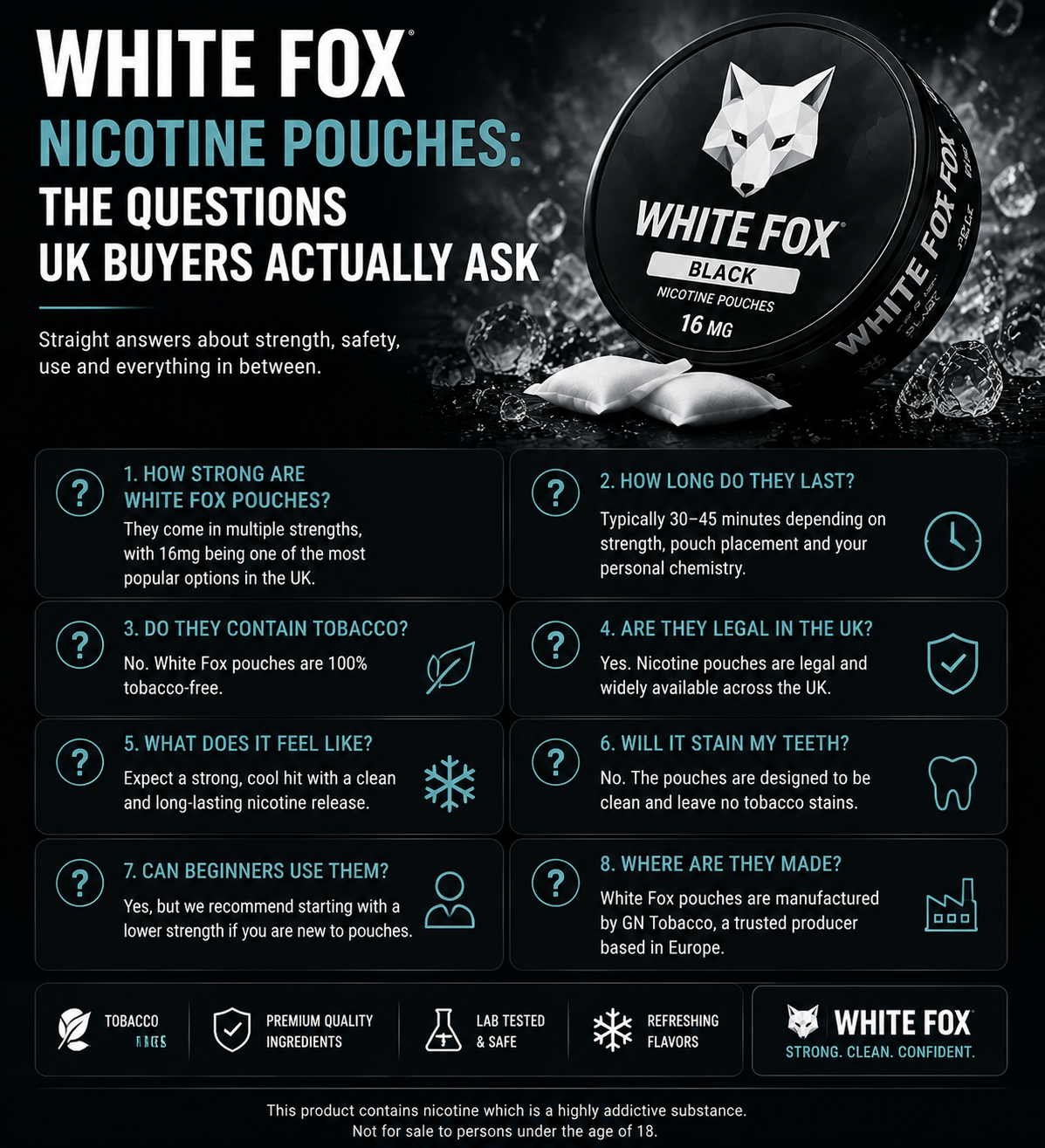White Fox Nicotine Pouches: The Questions UK Buyers Actually Ask